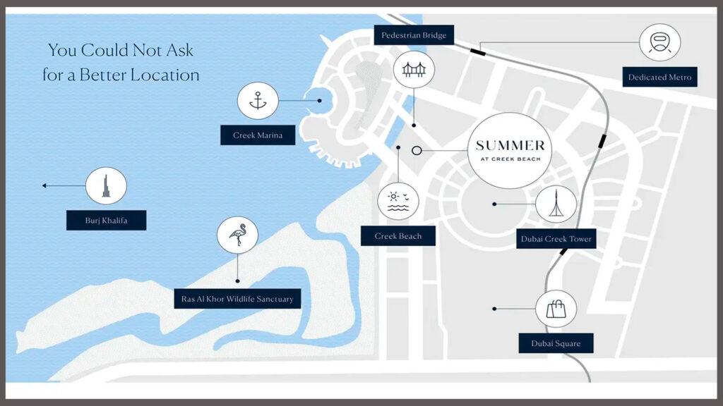 Dubai Creek Harbour Location