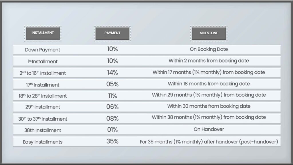 payment plan