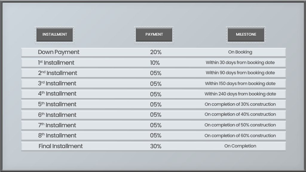 Payment plan