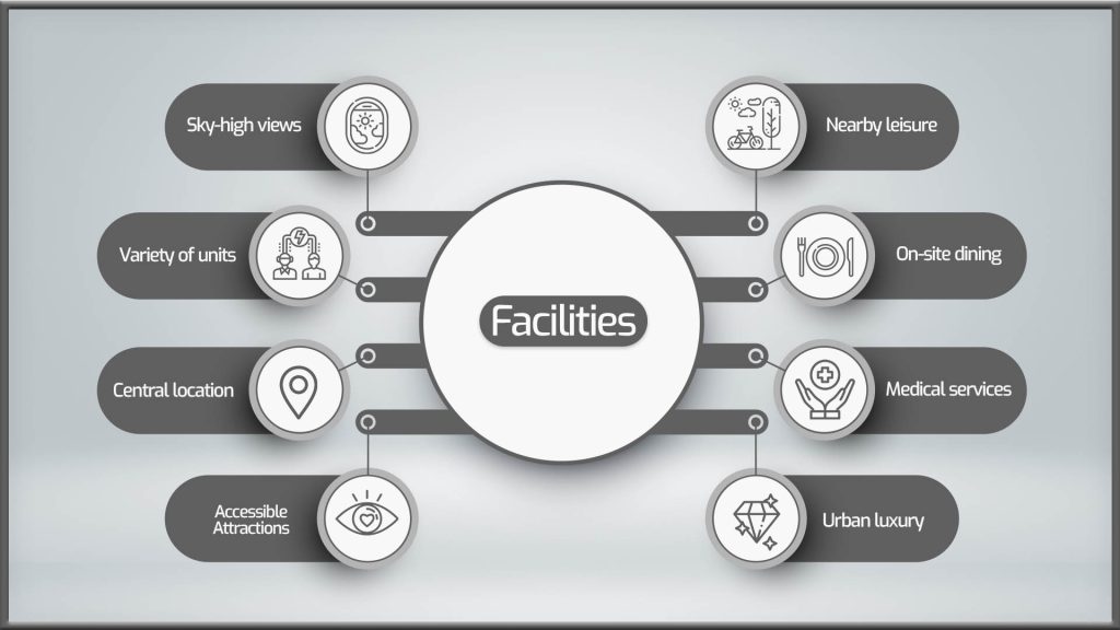 Facilities and amenities