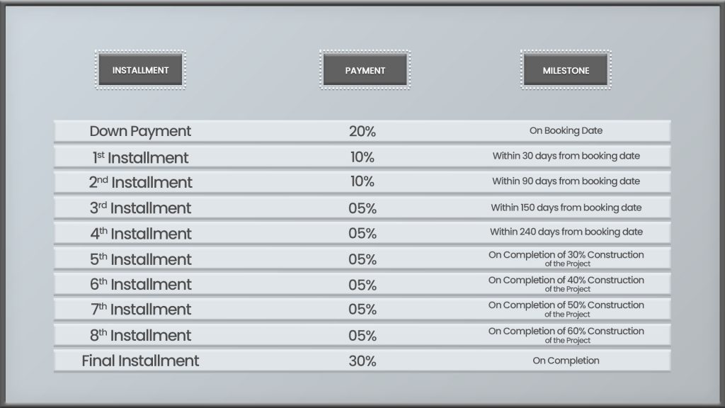 Arbor payment plan