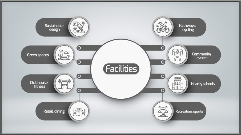 Emirates Crown Facilities