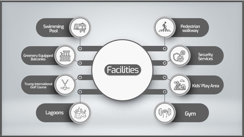 facilites