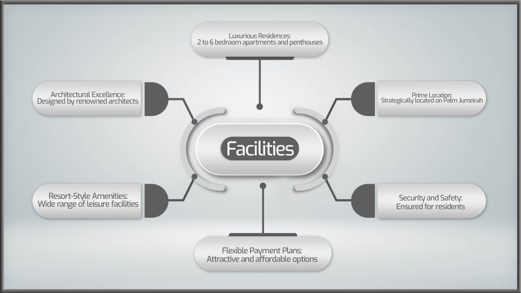 facilites