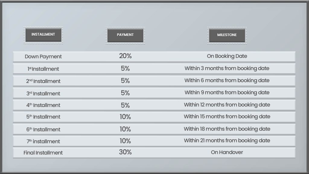 farmhouse payment plan