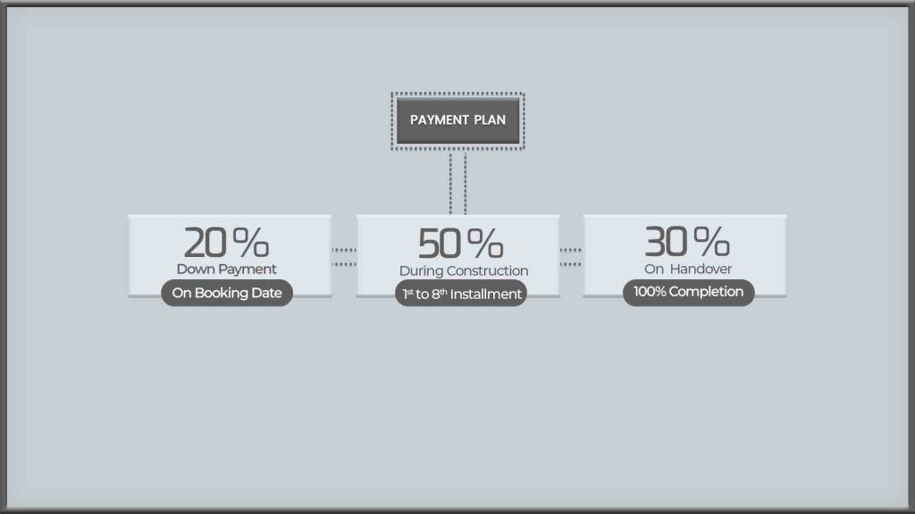 payment plan