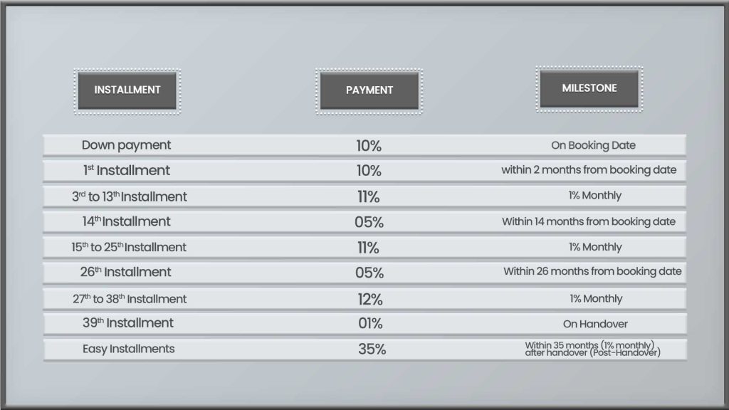 payment plan