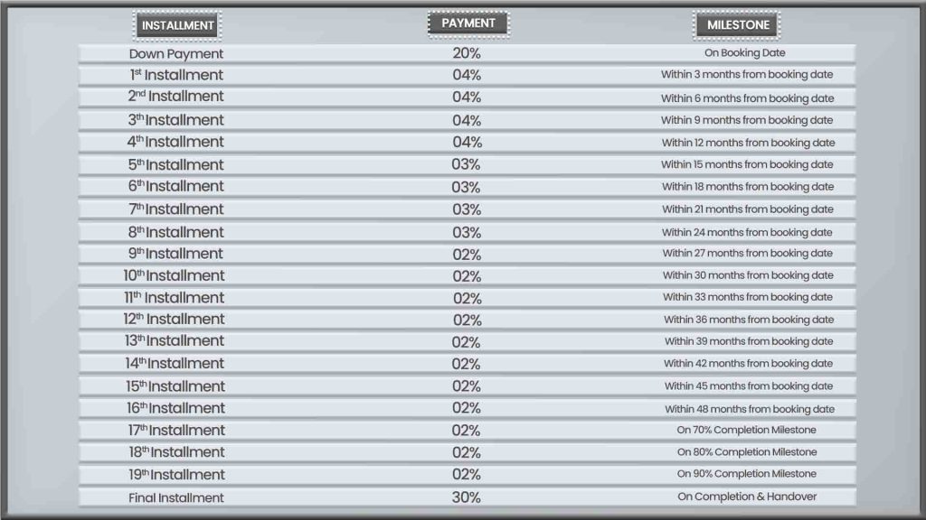 payment plan 222