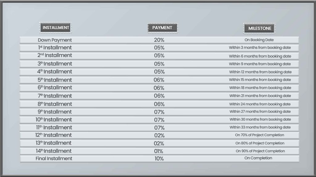 payment plan