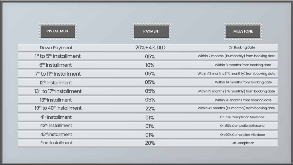 payment plan