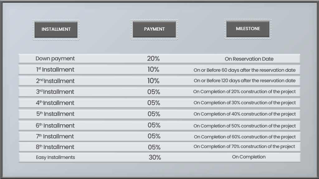 payment plan