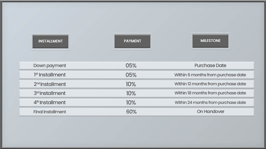 payment plan