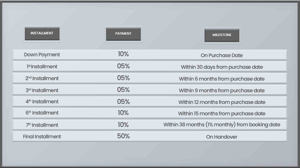 payment plan