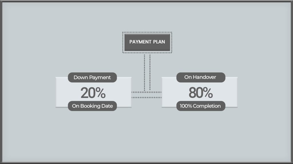 Amaranta 3 payment plan