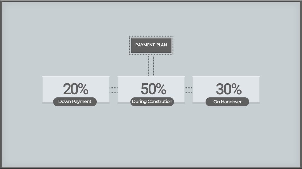 Binghatti lavender payment plan