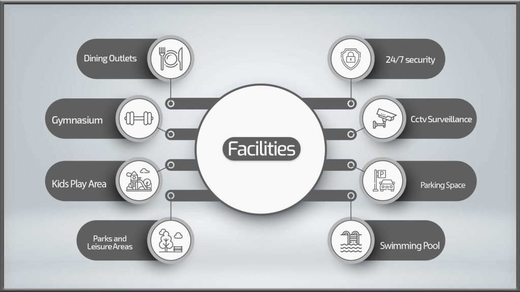 Facilites Mag City Apartments