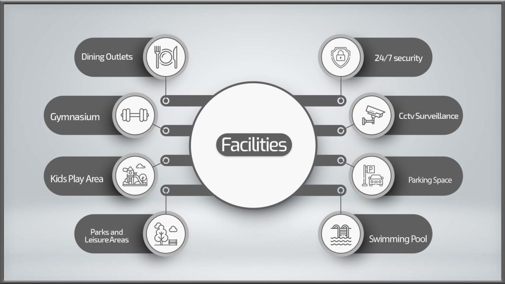 Mag City Townhouses Facilites