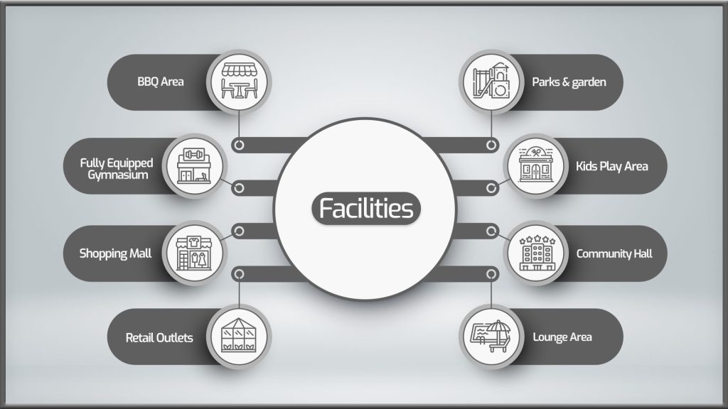 Facilities