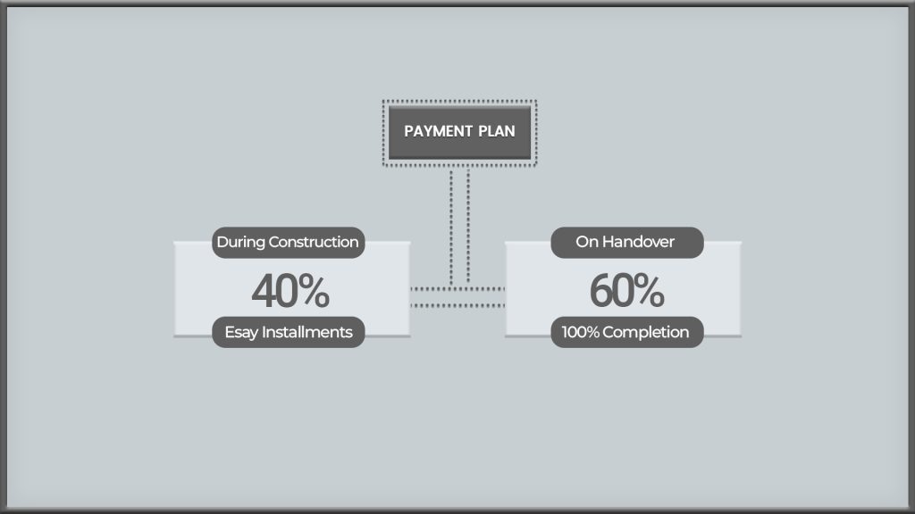 La Rive by Meraas payment plan