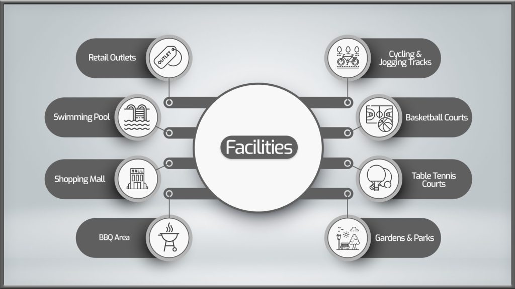 Maple 3 Facilities