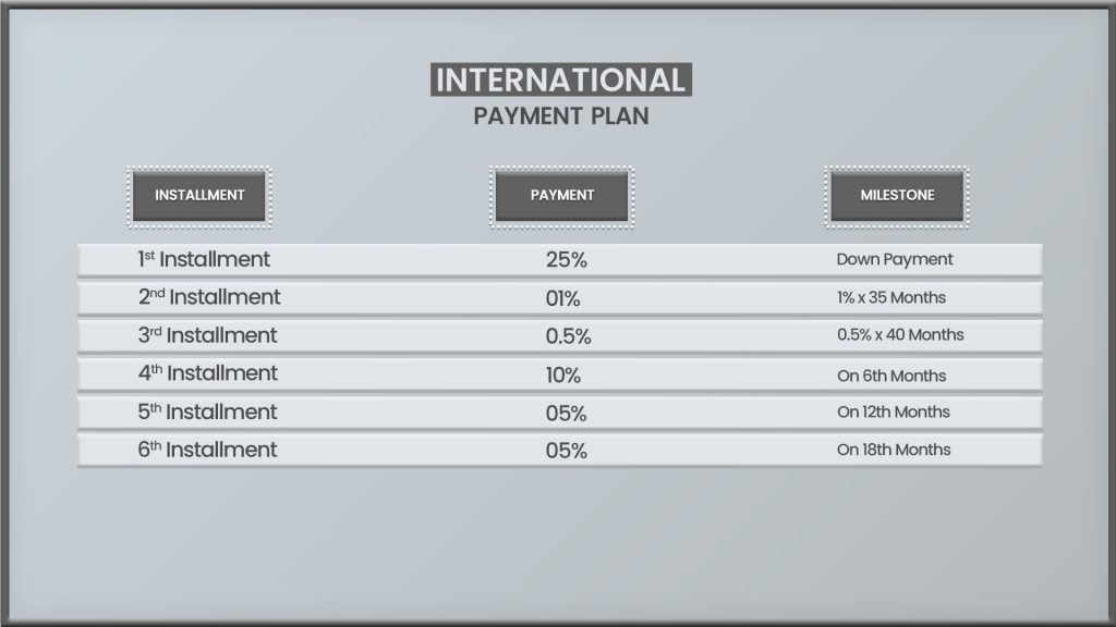 Samana Golf Views payment plan International