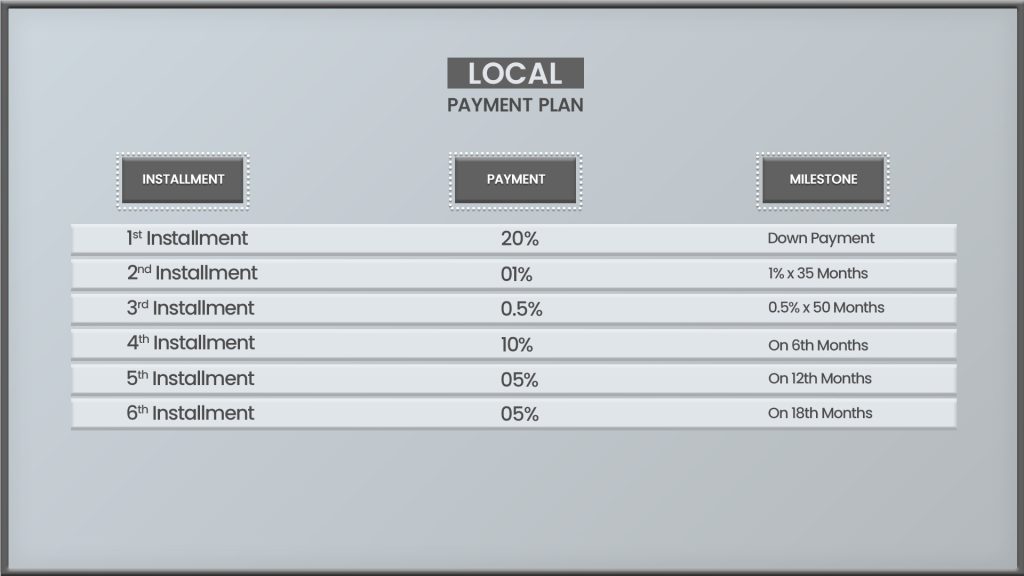 Samana Golf Views payment plan local
