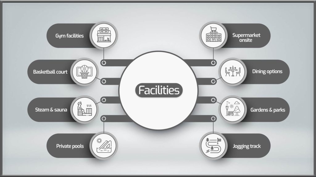 Samana Manhattan Facilities