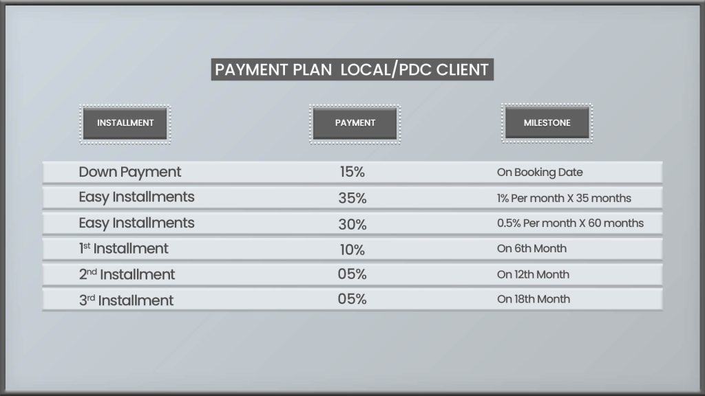 Samana Manhattan payment plan