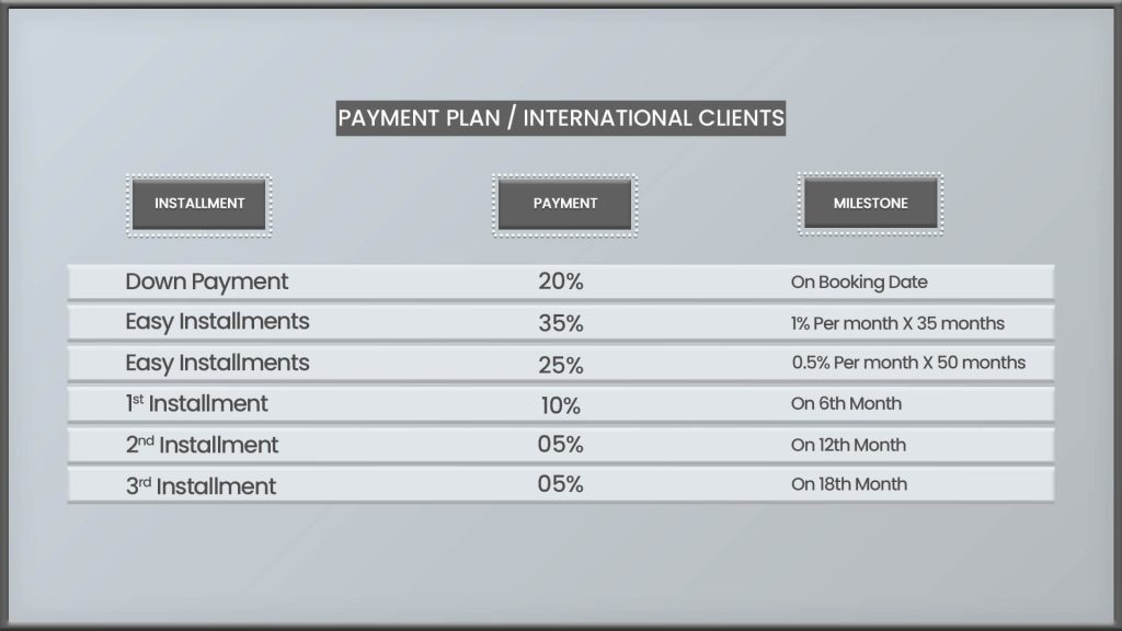 Samana Manhattan payment plan