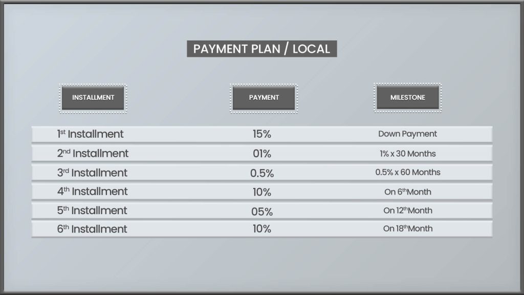 Samana Portofino payment plan Local