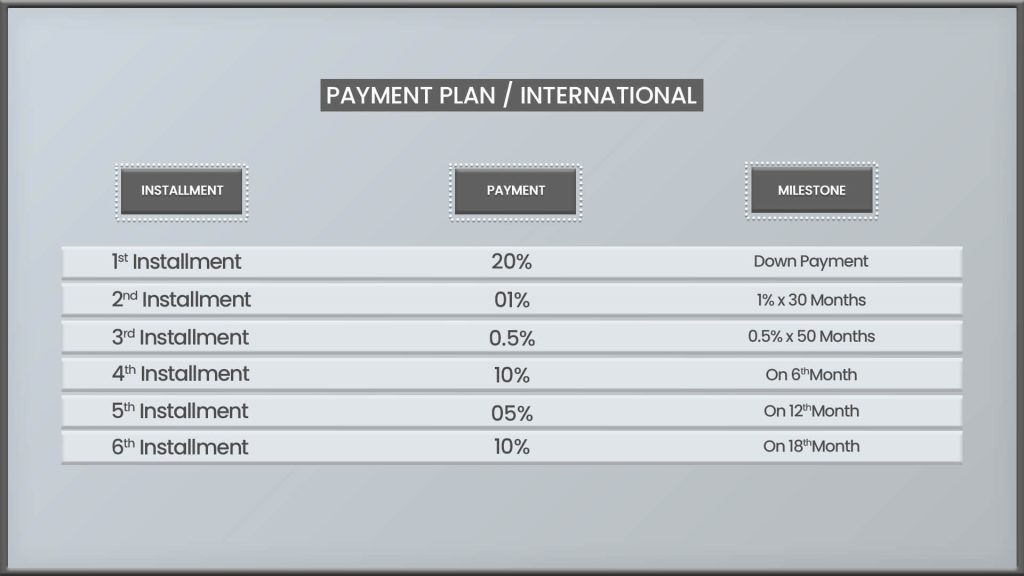 Samana Portofino payment plan International