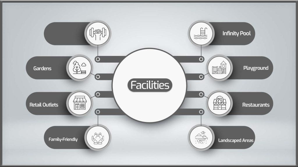 Samana California Facilities