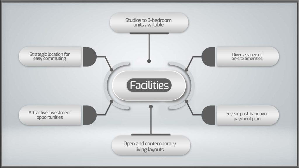 Equiti Gate​ facilites