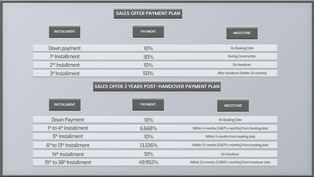 Nobles Tower payment plan