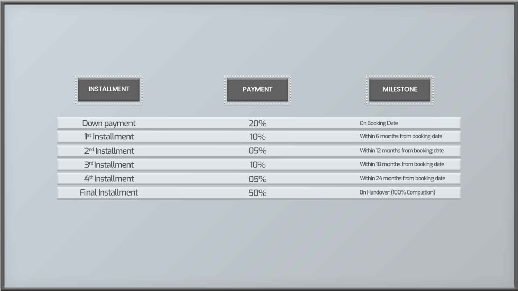 Keturah Reserve​ payment plan