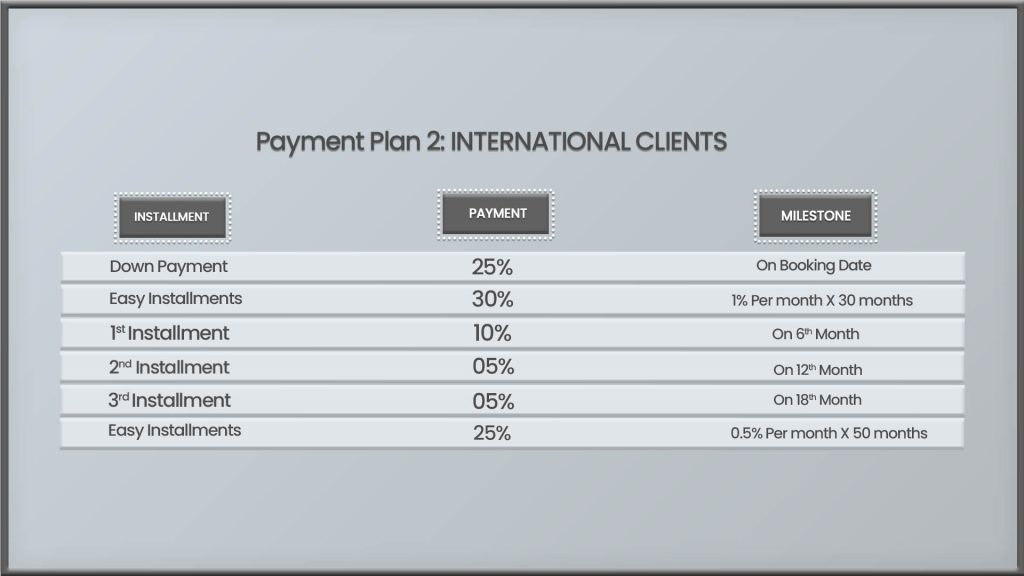 Samana California payment plan International