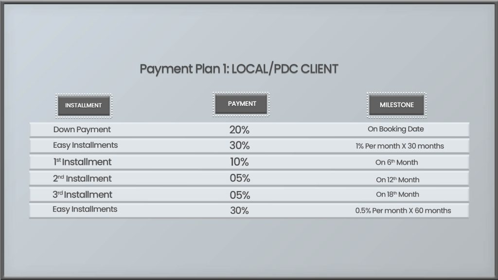 Samana California payment plan Local