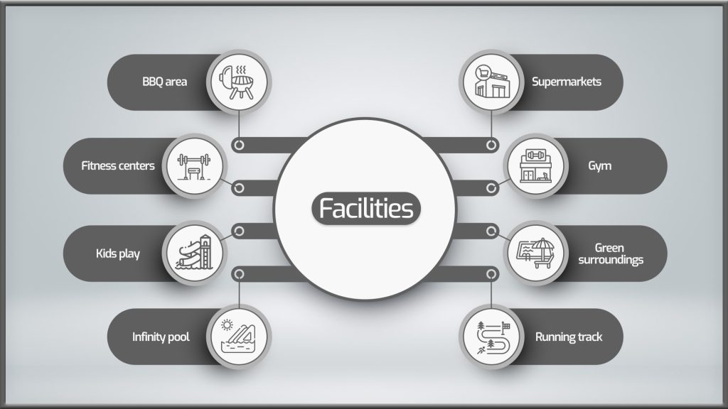 Ellington views II -facilities