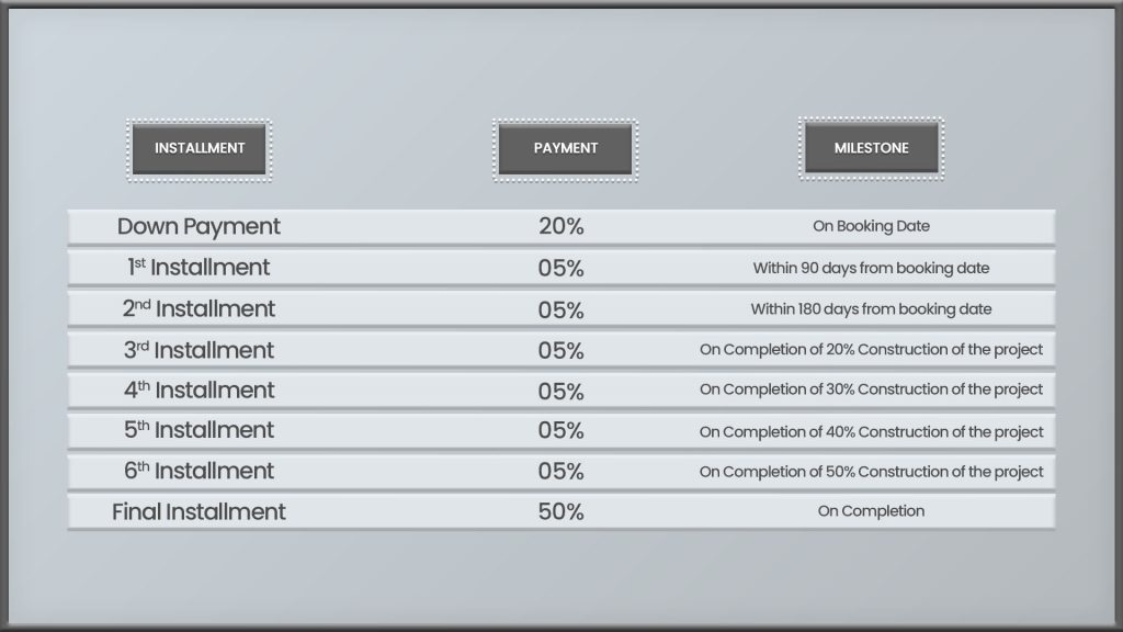 Ellington views II - payment plan