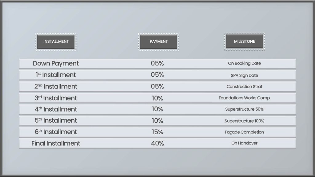 Haven By Aldar Payment Plan