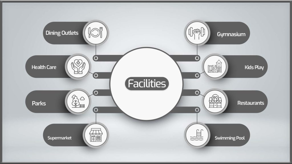 facilities