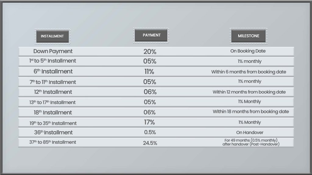 Samana Manhattan 2 payment plan