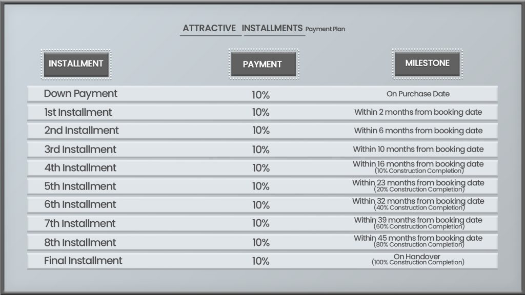 Payment Plan