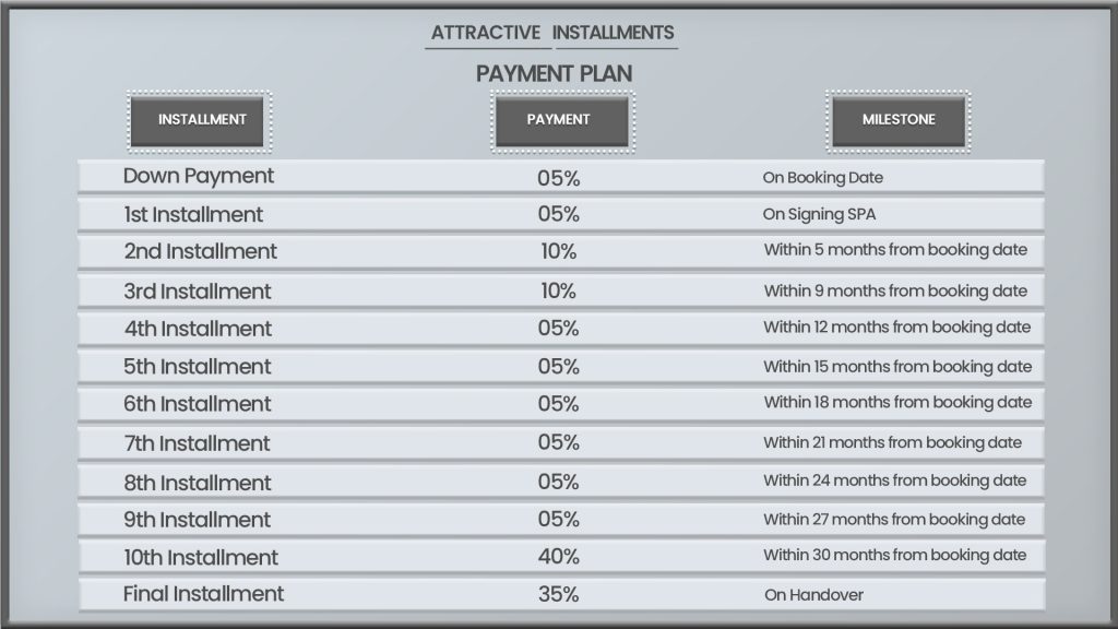 The Acres Villas Payment Plan