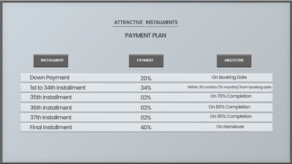 Park Greens Phase 2 Payment Plan