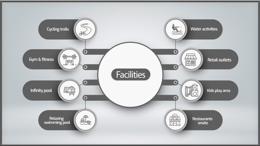 The Sustainable City Yas Island, Dubai facilities