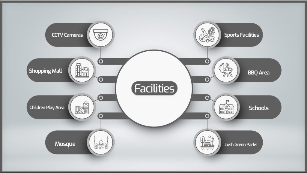 facilites