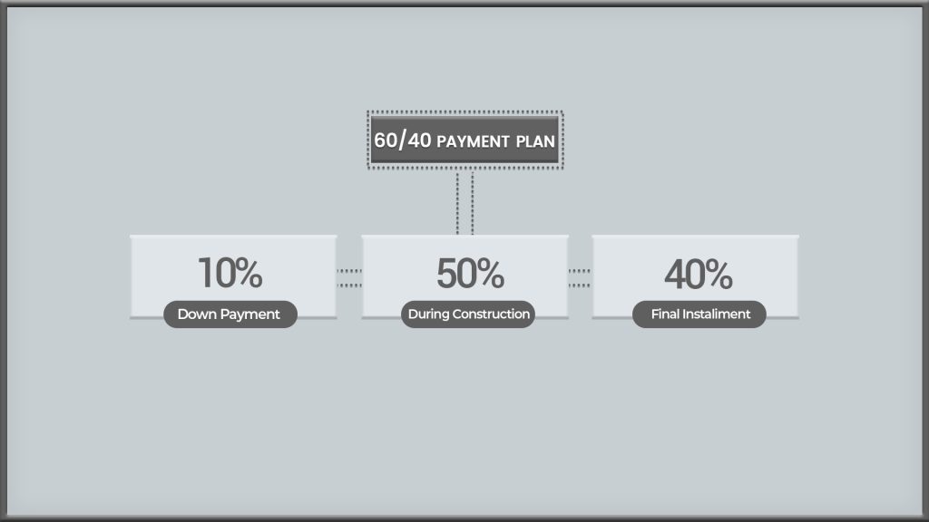 Nikki Beach Residences payment plan