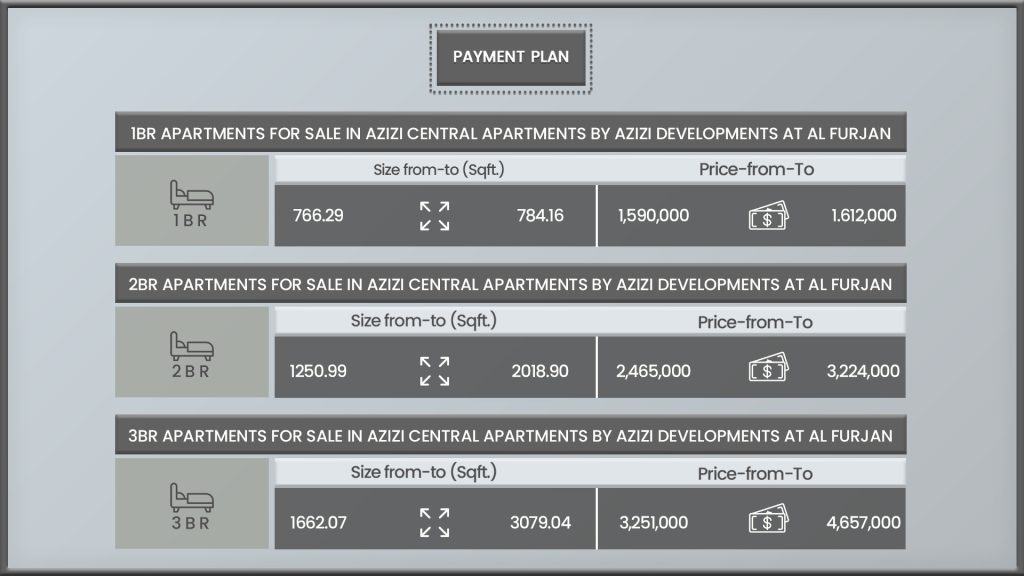 Azizi Central at Al Furjan​ payment plan