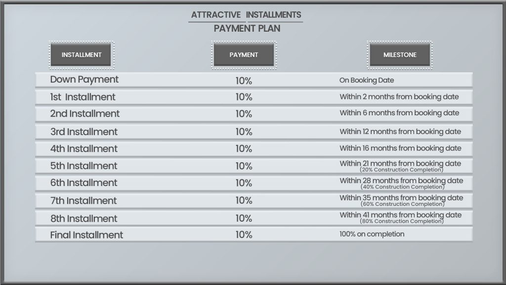 Payment plan